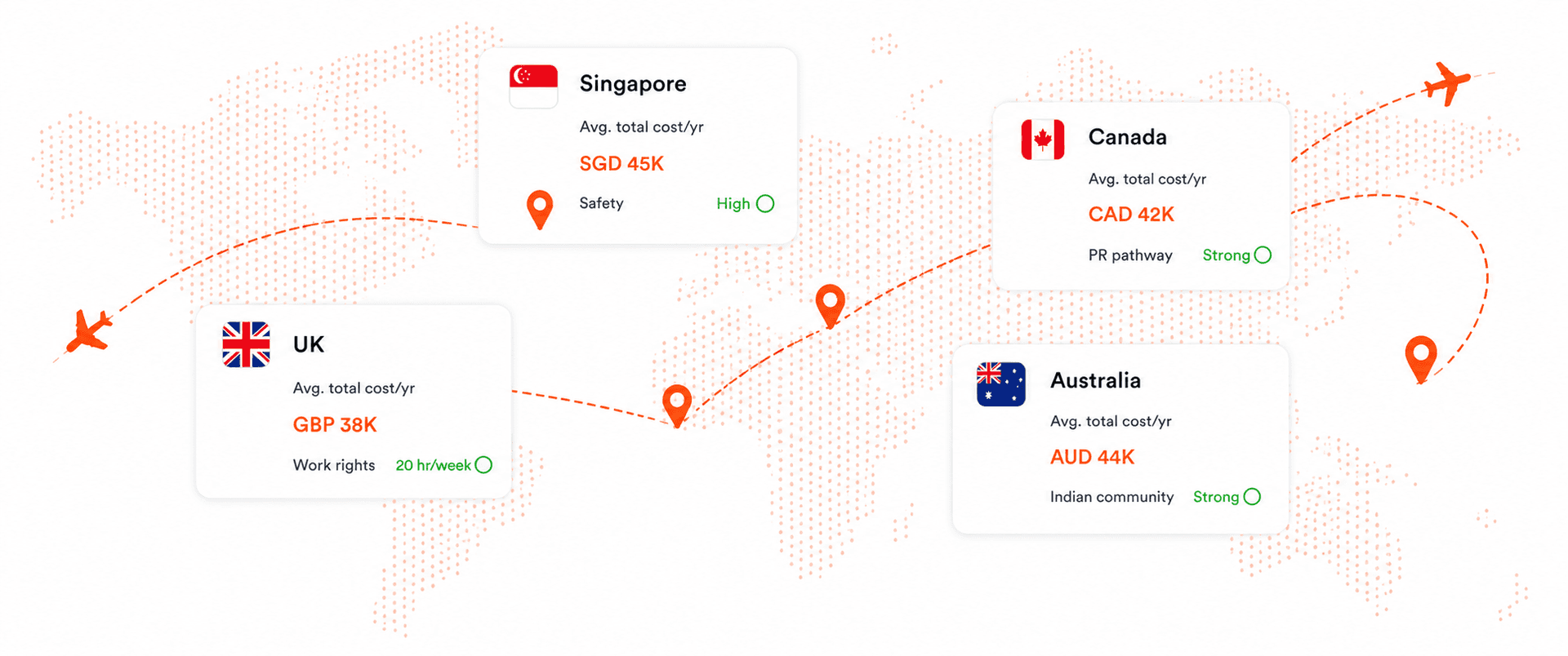 Compare study abroad destinations across Singapore, UK, Canada, and Australia